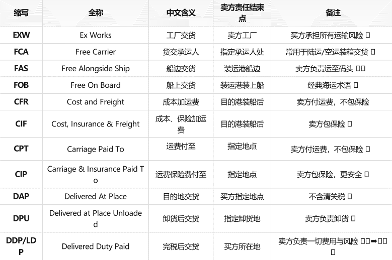 外贸术语.png