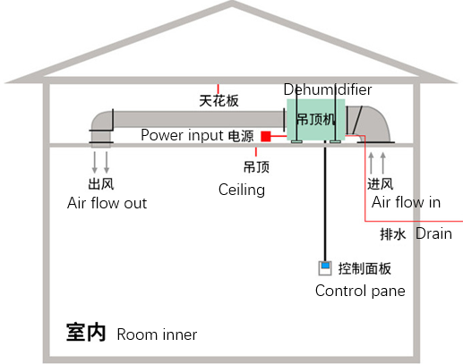 Ceiling Concealed Dehumidifier 4.png