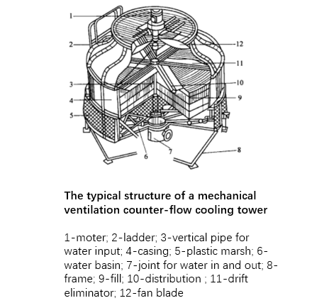 counter flow cooling tower 2.png