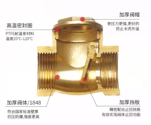 Threaded Swing Check Valve 4.png