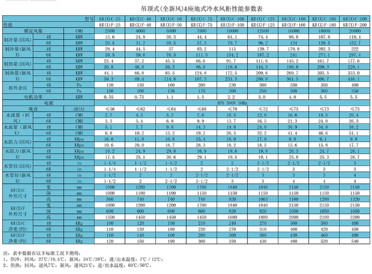 Floor Standing Vertical Air Handling Unit （技术参数））.png