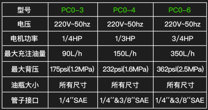 Manual Refrigeration Oil Charging Pump 3.png